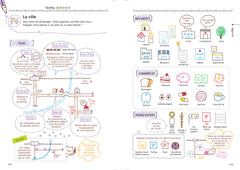 Apprendre à dessiner à la japonaise