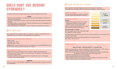 L'assiette de la sportive