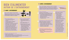 L'assiette de la sportive