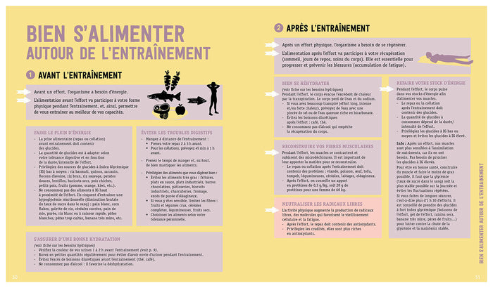 L'assiette de la sportive