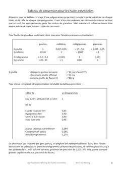 Les Répertoires Böhning des Huiles Essentielles