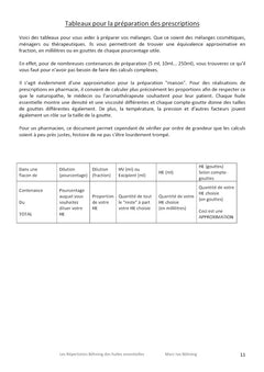 Les Répertoires Böhning des Huiles Essentielles