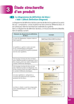 Guide - Ingénierie, innovation et développement durable - 1re/Tle STI2D