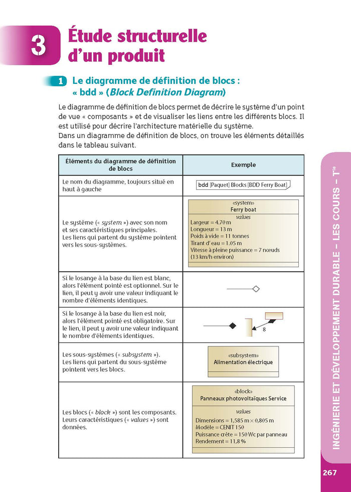 Guide - Ingénierie, innovation et développement durable - 1re/Tle STI2D