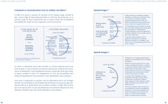 Secrets du jeûne au quotidien