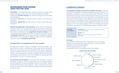 Secrets du jeûne au quotidien