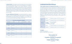 Secrets du jeûne au quotidien