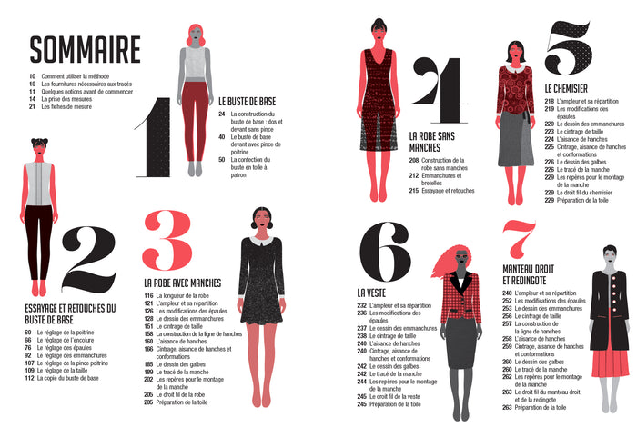 Le grand cours de modélisme