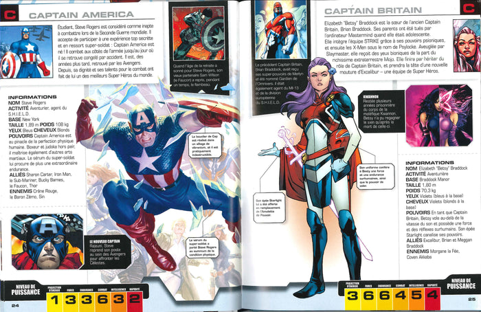 Marvel Avengers - L'Encyclopédie des super héros et vilains