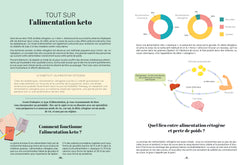 Débuter le régime keto