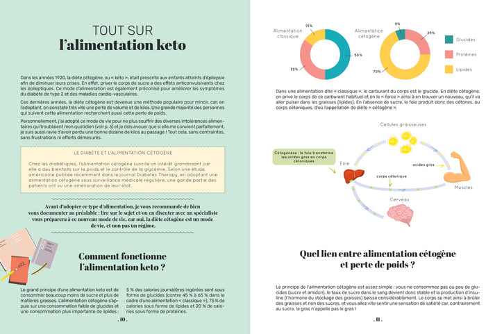 Débuter le régime keto
