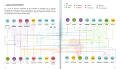 Histoire du féminisme
