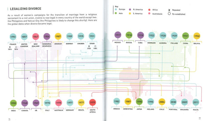 Histoire du féminisme
