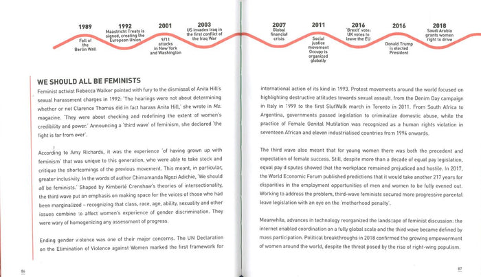 Histoire du féminisme