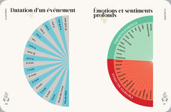 Apprenties sorcières : art du pendule et cartes divinatoires