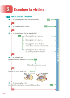Prévention santé environnement - CAP Accompagnant éducatif petite enfance
