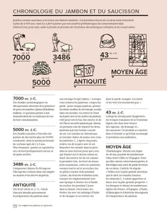 L'Atlas pratique des jambons et saucissons