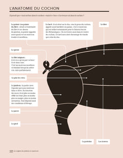 L'Atlas pratique des jambons et saucissons