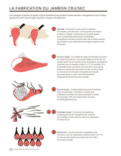 L'Atlas pratique des jambons et saucissons