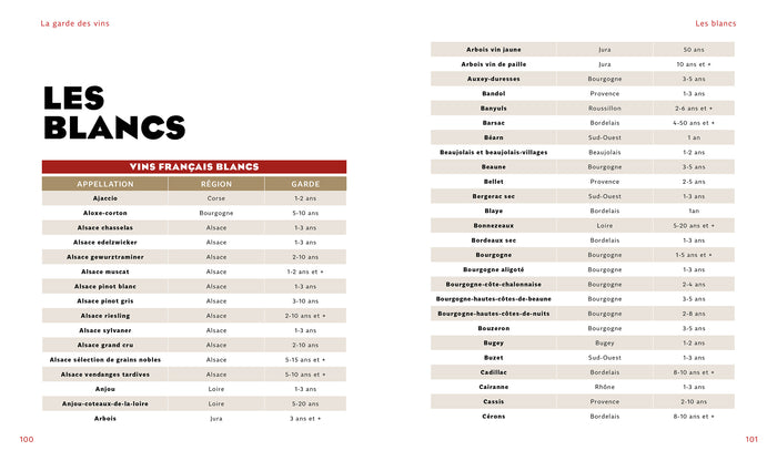 Le livre de cave du Guide Hachette des vins