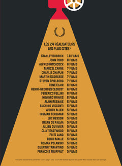 Les 1000 films culte de l'histoire du cinéma