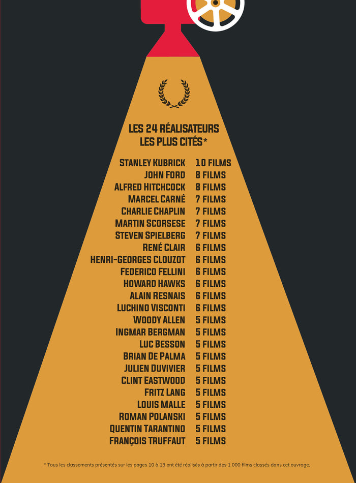 Les 1000 films culte de l'histoire du cinéma