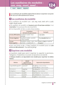 Ma compil fiches BAC Terminale Tronc commun en 200 fiches