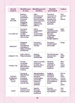Mon carnet de lithothérapie