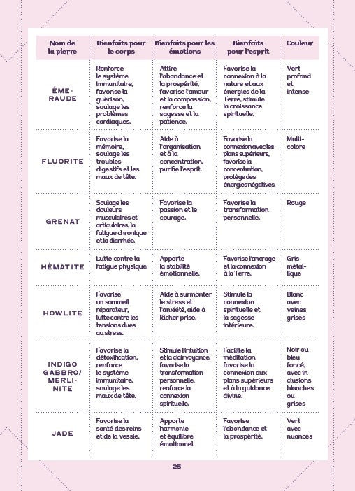Mon carnet de lithothérapie