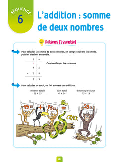 Pour comprendre Résolution de problèmes CE1
