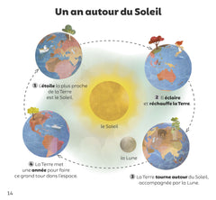L'univers