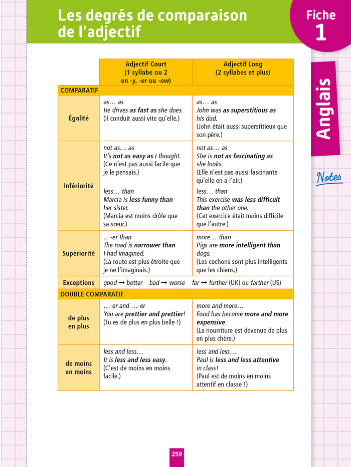 Objectif Bac Fiches détachables enseignements communs Terminale
