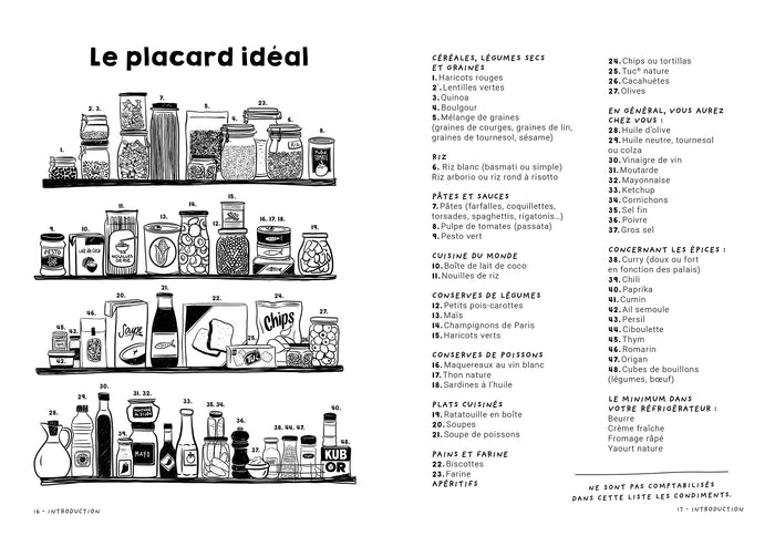 Recettes sans courses