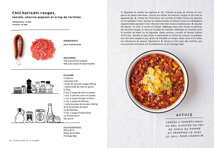 Recettes sans courses