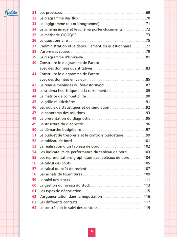 Objectif BTS SAM -  Fiches Tout-en-un