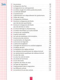 Objectif BTS SAM -  Fiches Tout-en-un