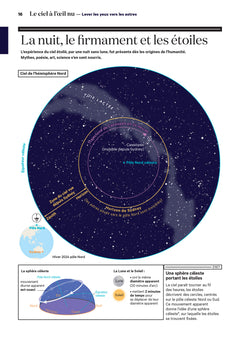 Atlas historique du ciel