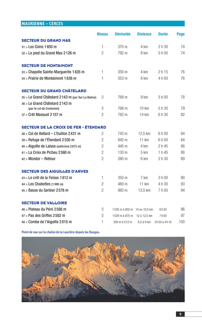 Les plus belles randonnées à raquettes en Savoie T2