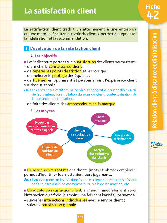 Objectif BTS NDRC - Fiches Tout-en-un