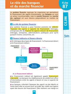 Objectif BTS NDRC - Fiches Tout-en-un