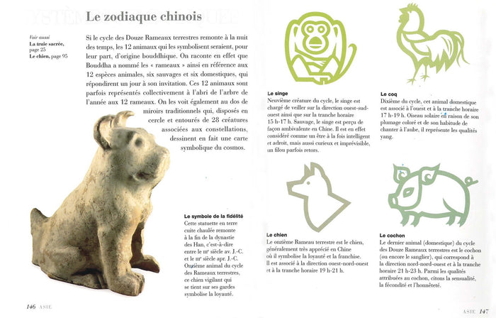 Comprendre les symboles