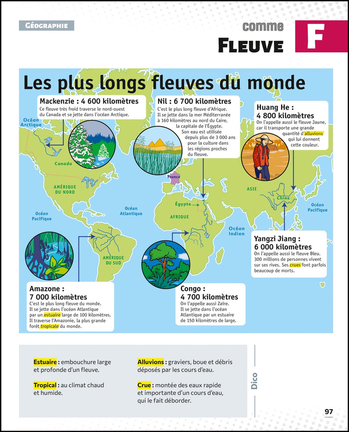 Le Petit Quotidien - L'encyclopédie visuelle