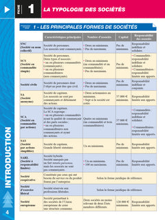 Top actuel Droit des sociétés