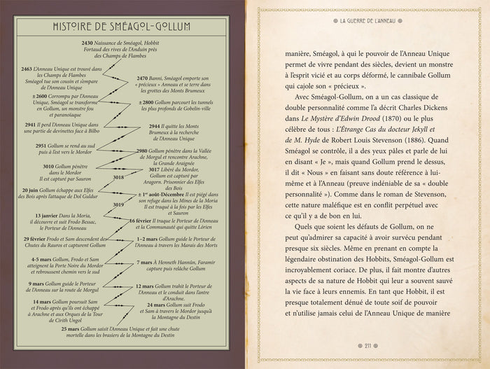 forces du mal de Tolkien