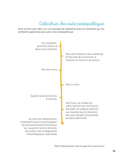 Mes petites routines enfants : Ostéopathie