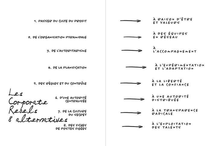 Corporate Rebels - 8 alternatives pour transformer radicalement le travail