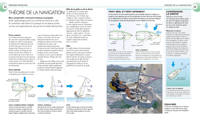 Le manuel pratique de la voile