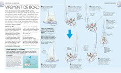 Le manuel pratique de la voile