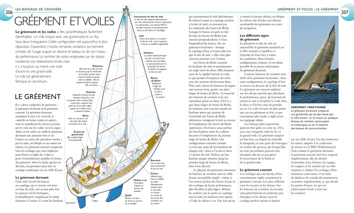 Le manuel pratique de la voile