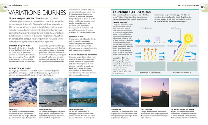 Le manuel pratique de la voile